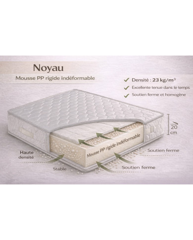 Matelas Essentiel  - confort et qualité a prix serré | Mobili & Co