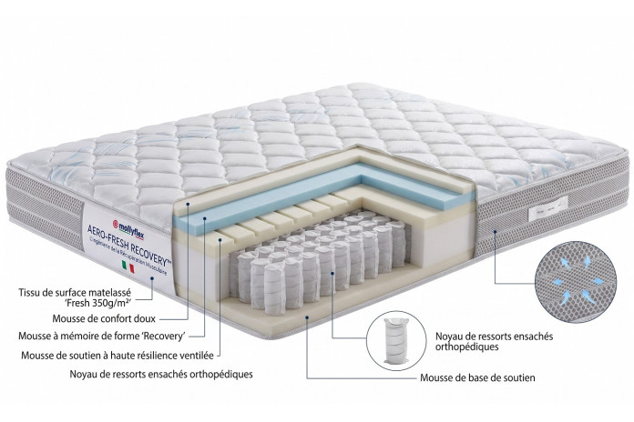 Matelas Rafraîchissant AERO-FRESH 25cm | Spécial Sport & Chaleur