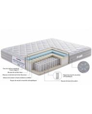 Matelas Rafraîchissant AERO-FRESH 25cm | Spécial Sport & Chaleur