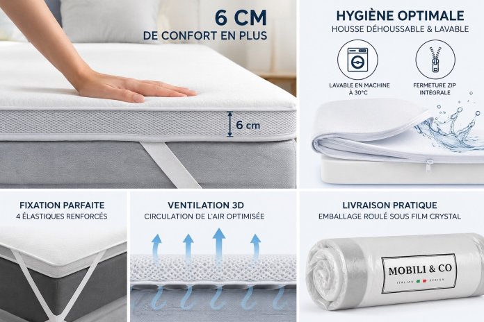 Surmatelas Mémoire de Forme 6 cm - Prestige | Altera Mobilier