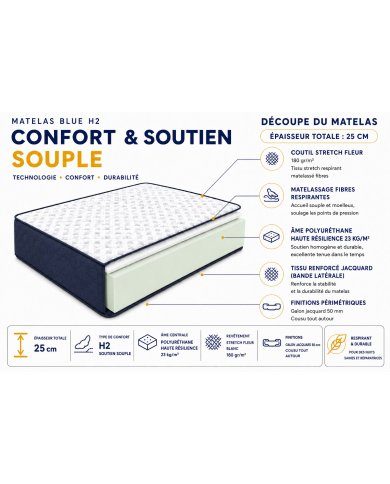Matelas Ergonomique BLUE Confort Souple