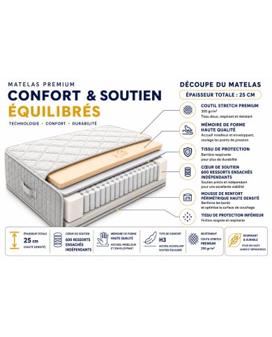 Matelas Edenia : Ressorts Ensachés & Mémoire de Forme