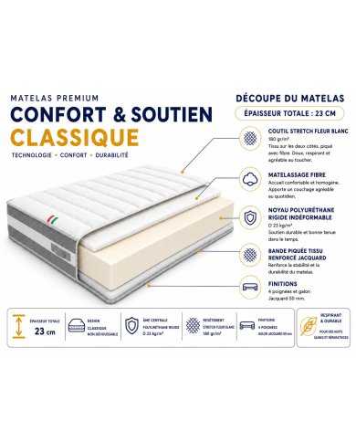 Matelas Essentiel Pro 23cm Spécial Lit Escamotable et lits coffre | Altera Mobilier