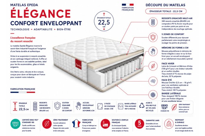 Matelas Relaxation Epéda Élégance Enveloppant Mémoire de Forme | -35%