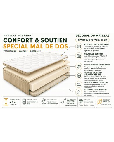 -30% Matelas Bambou 27cm : Confort Dos Sensible | Altera Mobilier