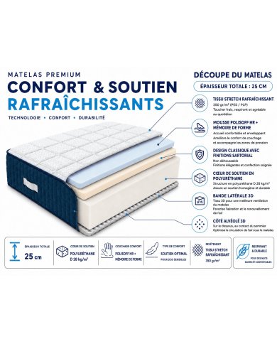 Matelas Rafraîchissant Mémoire de Forme | Altera Mobilier