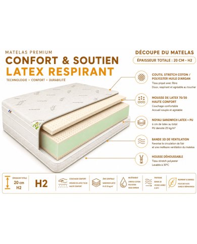 Matelas CombiLatex Mollyflex (20cm) - Spécial TPR | Altera