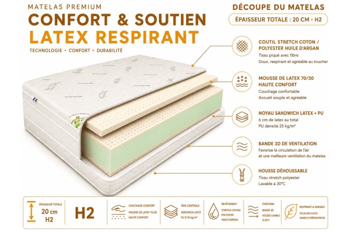 Matelas CombiLatex Mollyflex (20cm) - Spécial TPR | Altera