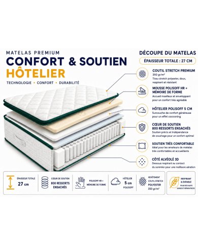 Matelas Farmastatic Pillow Top 27cm | Ressorts & Polysoff mémoire| Altera Mobilier