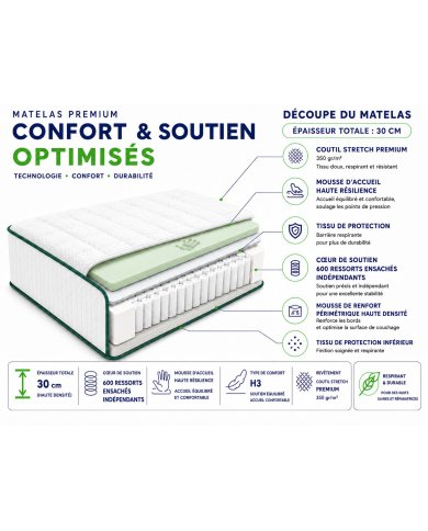 Matelas Luxe L'Impérial 1000 de Mollyflex | Altera Mobilier