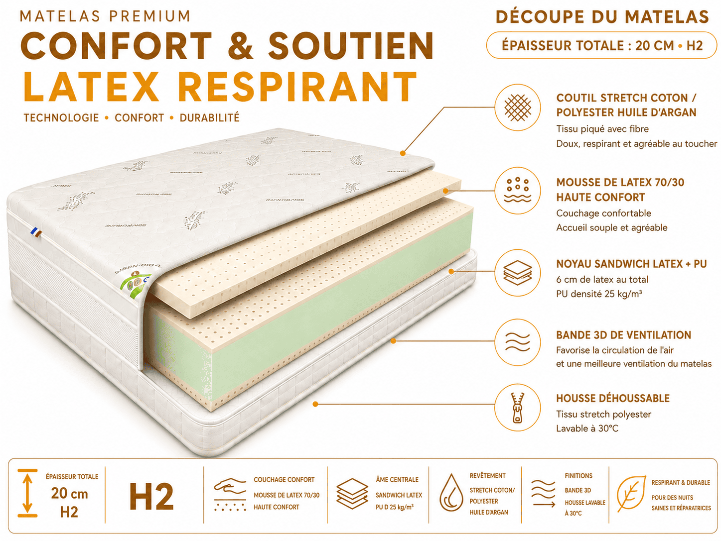 DECOUPE-MATELAS-LATEX-FINAL.png