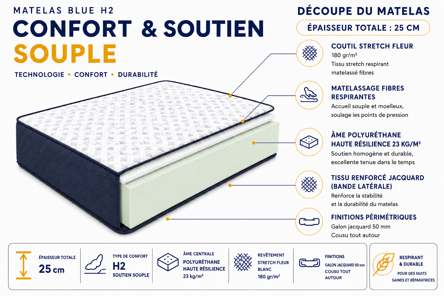 matelas-decoupe-blue